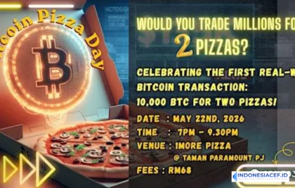 Bitcoin Pizza Day 2026