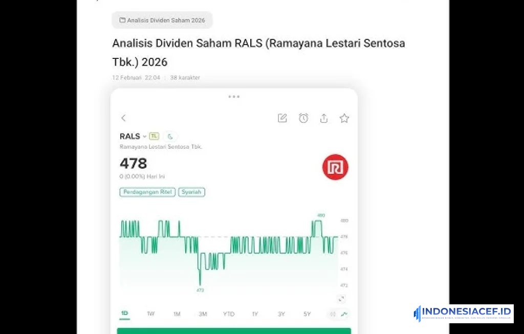 Dividen Ramayana RALS