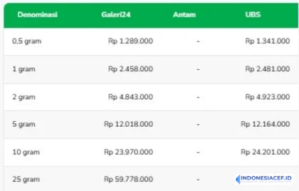 Harga Emas Pegadaian Hari Ini