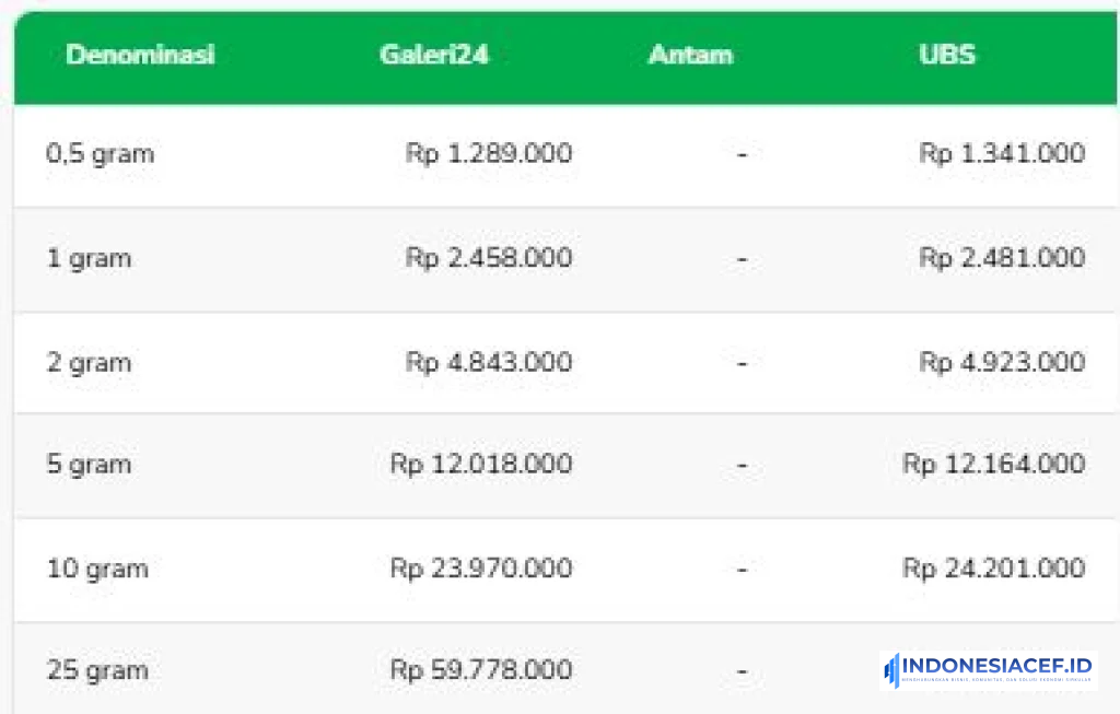 Harga Emas Pegadaian Hari Ini