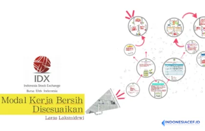 Modal Kerja Bersih Disesuaikan
