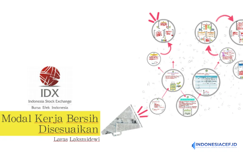 Modal Kerja Bersih Disesuaikan