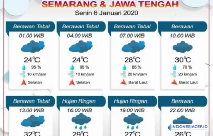 Prakiraan Cuaca Semarang