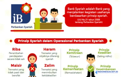 Prinsip Syariah Bank
