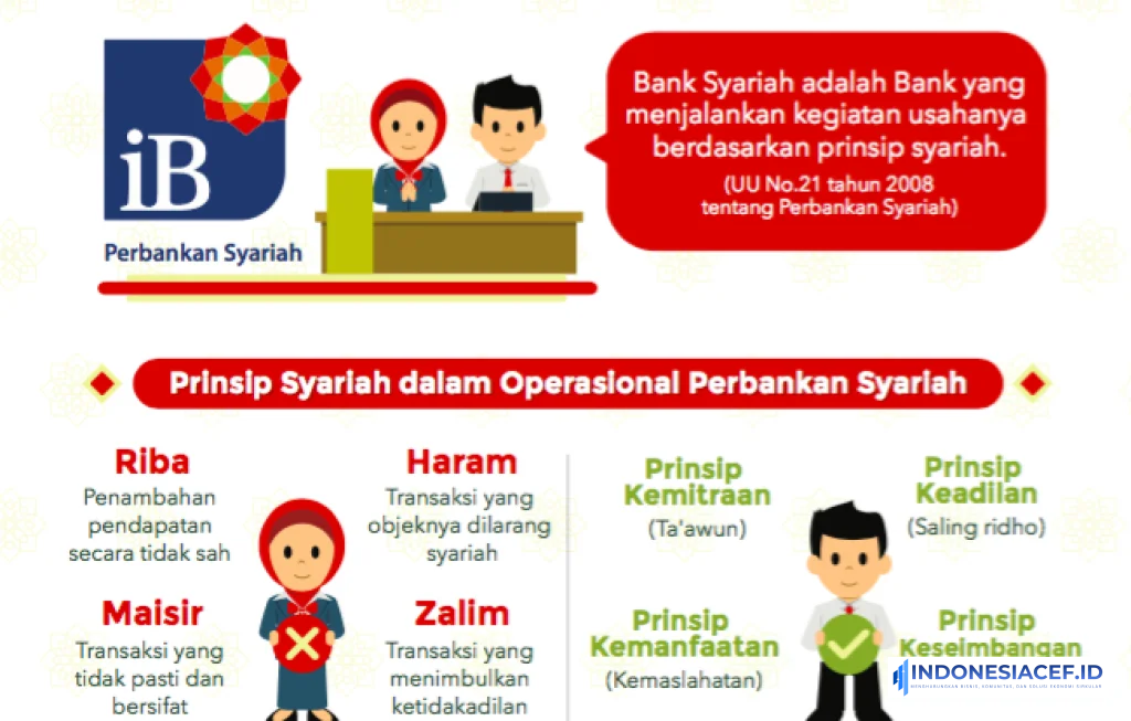 Prinsip Syariah Bank