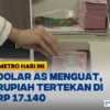 Rupiah Melemah Hari Ini