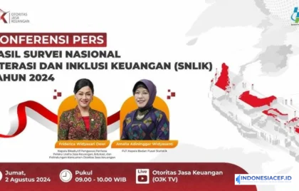 Survei Literasi Keuangan 2024
