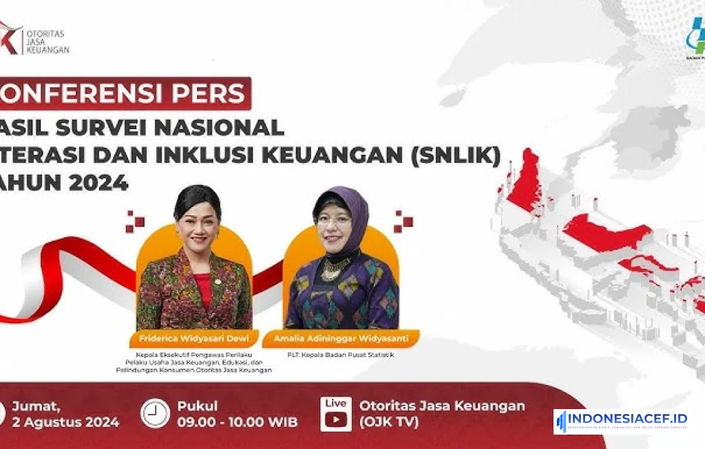 Survei Literasi Keuangan 2024