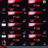 Faktor IHSG Ambruk, Ini yang Membuat Pasar Saham Indonesia Tertekan